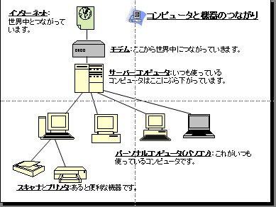 作成例1