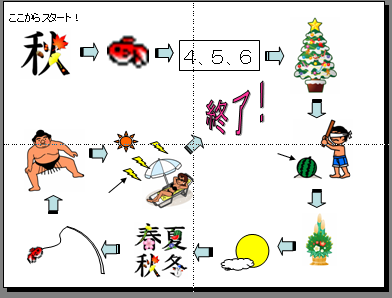 作成例2