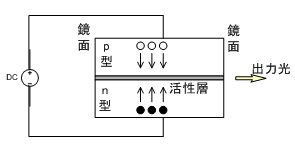 pn接合