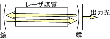 共振器