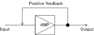 PFB