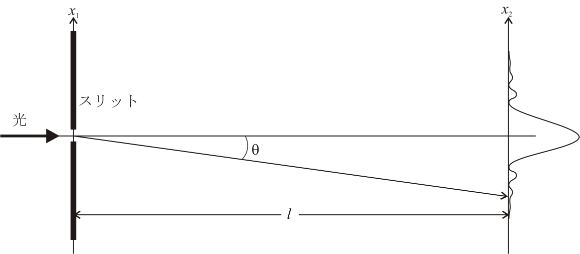 slit