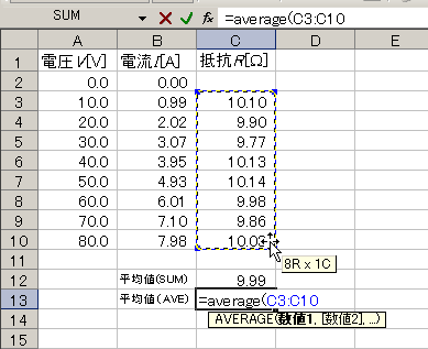 average